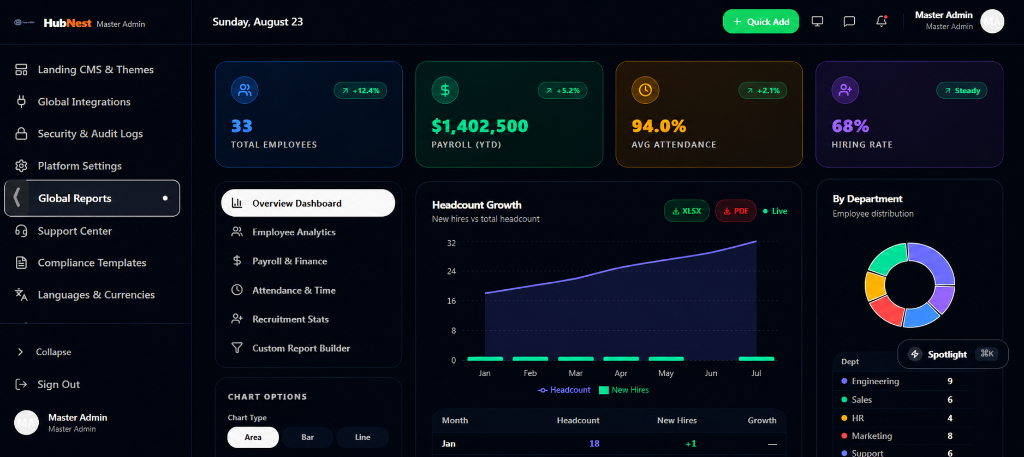 HubNest Master Admin Mockup